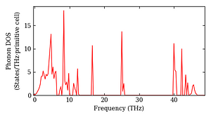 total_dos.png
