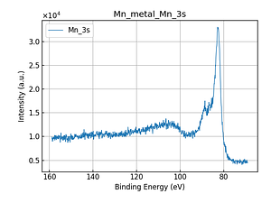 Mn_metal_Mn_3s.png