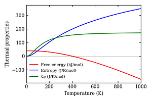 thermal_properties.png