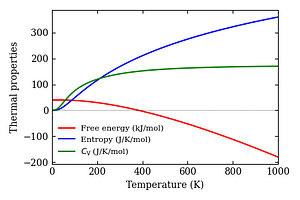 thermal_properties.png