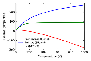 thermal_properties.png