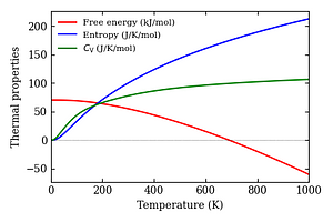 thermal_properties.png