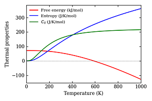 thermal_properties.png