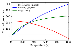 thermal_properties.png