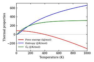 thermal_properties.png