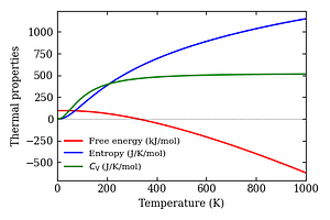 thermal_properties.png
