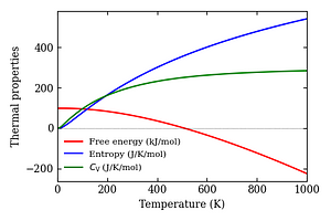 thermal_properties.png