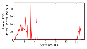 total_dos.png