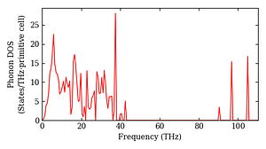 total_dos.png