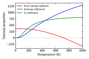 thermal_properties.png