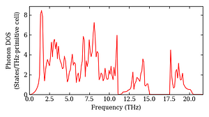 total_dos.png