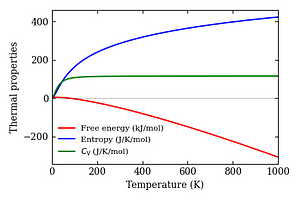 thermal_properties.png
