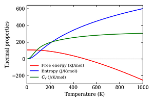 thermal_properties.png