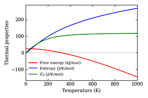 thermal_properties.png