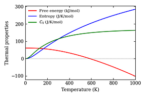 thermal_properties.png