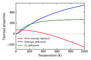 thermal_properties.png