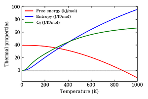 thermal_properties.png