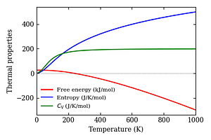thermal_properties.png