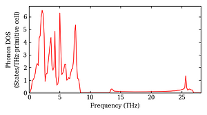 total_dos.png