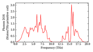 total_dos.png