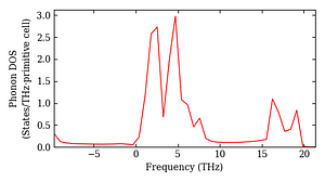 total_dos.png