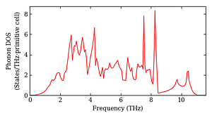 total_dos.png