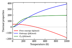 thermal_properties.png