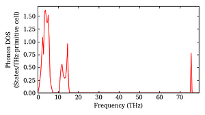 total_dos.png