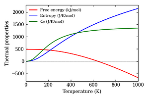 thermal_properties.png