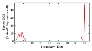 total_dos.png