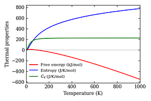 thermal_properties.png