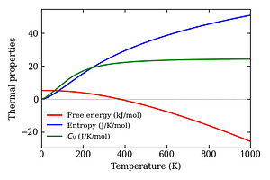 thermal_properties.png