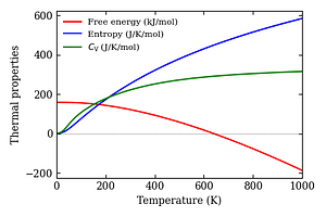 thermal_properties.png