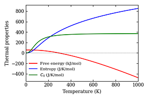 thermal_properties.png