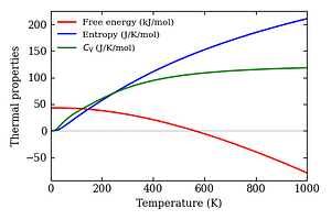 thermal_properties.png