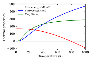 thermal_properties.png