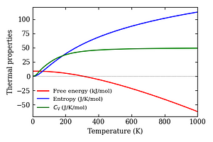 thermal_properties.png