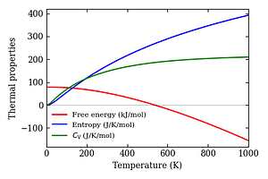 thermal_properties.png