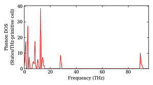 total_dos.png