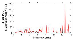 total_dos.png
