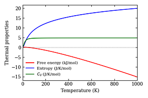thermal_properties.png