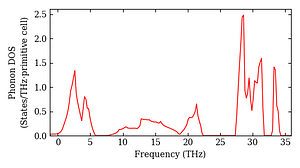 total_dos.png
