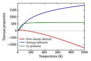 thermal_properties.png