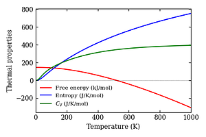 thermal_properties.png
