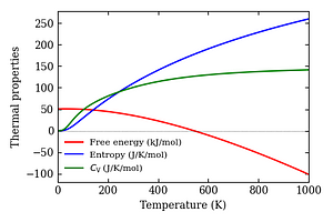 thermal_properties.png