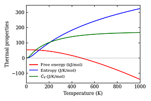 thermal_properties.png