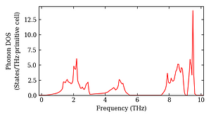total_dos.png