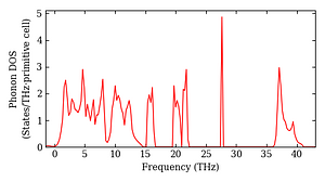 total_dos.png