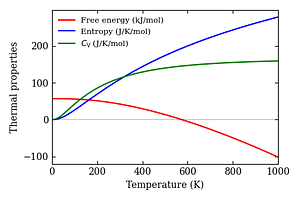 thermal_properties.png