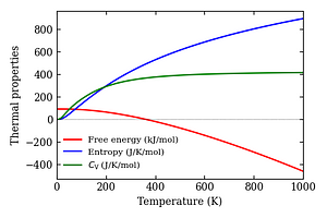thermal_properties.png